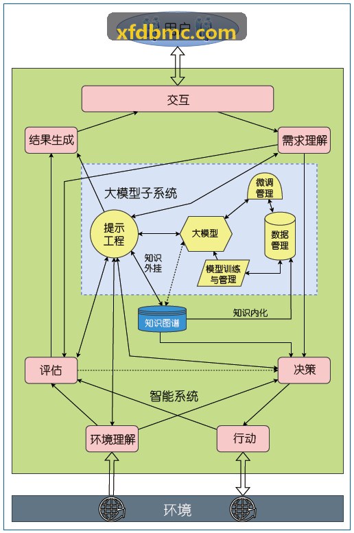 J9娱乐技术转让企业所得税减免与研发加计扣除申报指引